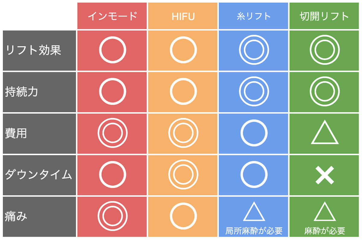 たるみ治療 一覧