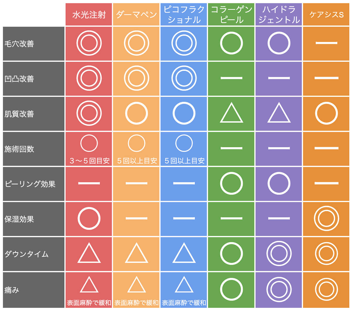 毛穴・ニキビ跡 効果一覧