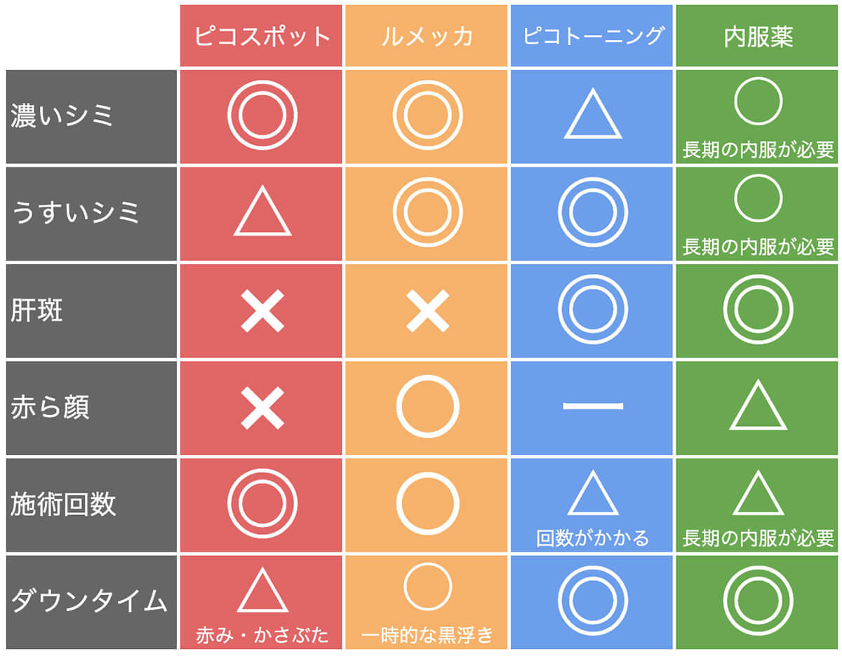 シミ 効果一覧